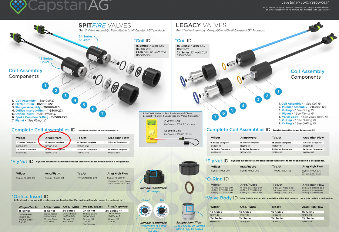 Capstan AG SpitFire Complete Coil Assembly 15 Series for Arag/Hypro - 116500-256