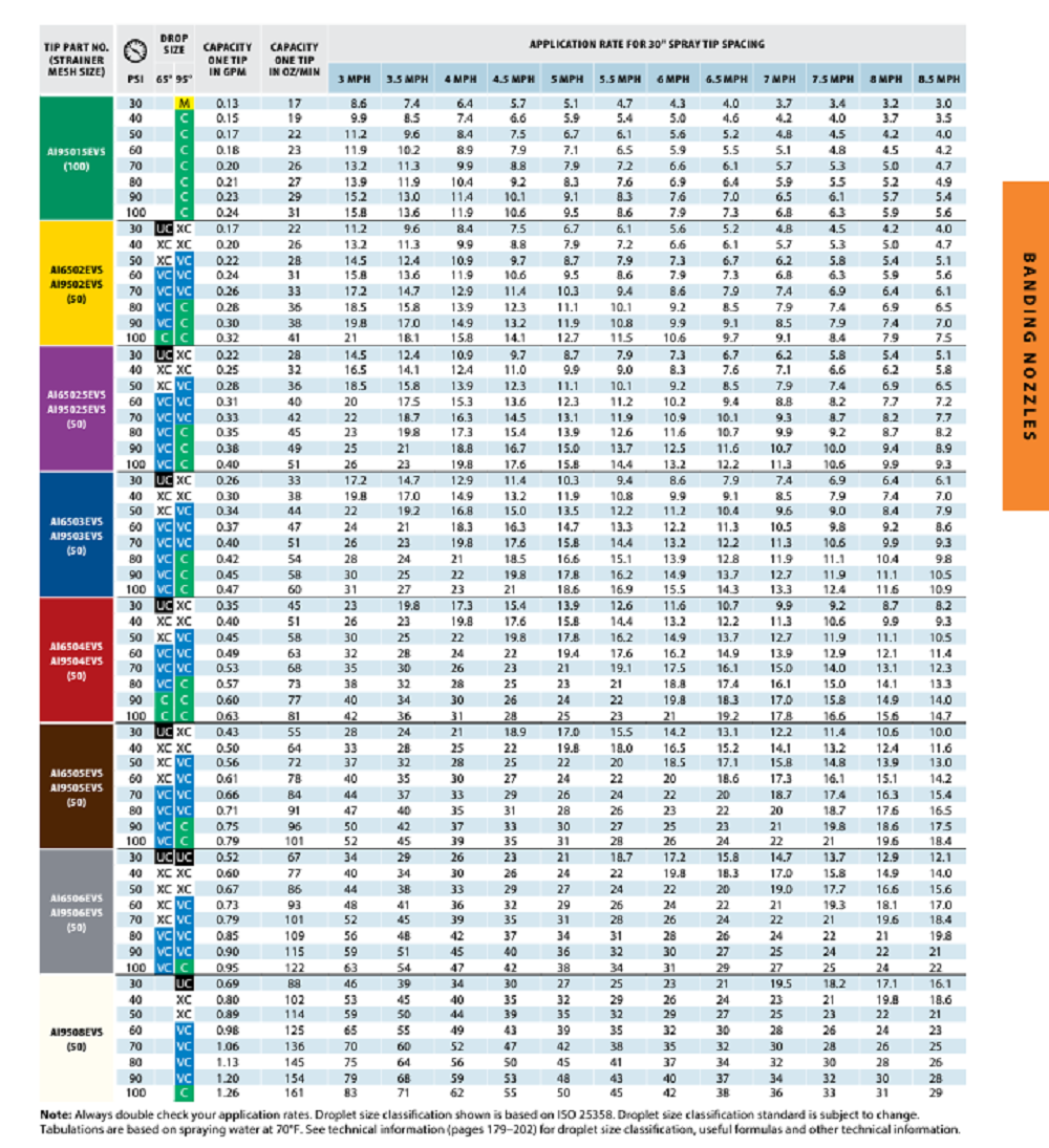 Simpson Farm Grain Applicator Kit With 115 Volt Pump, Fittings, and Nozzles - GA5