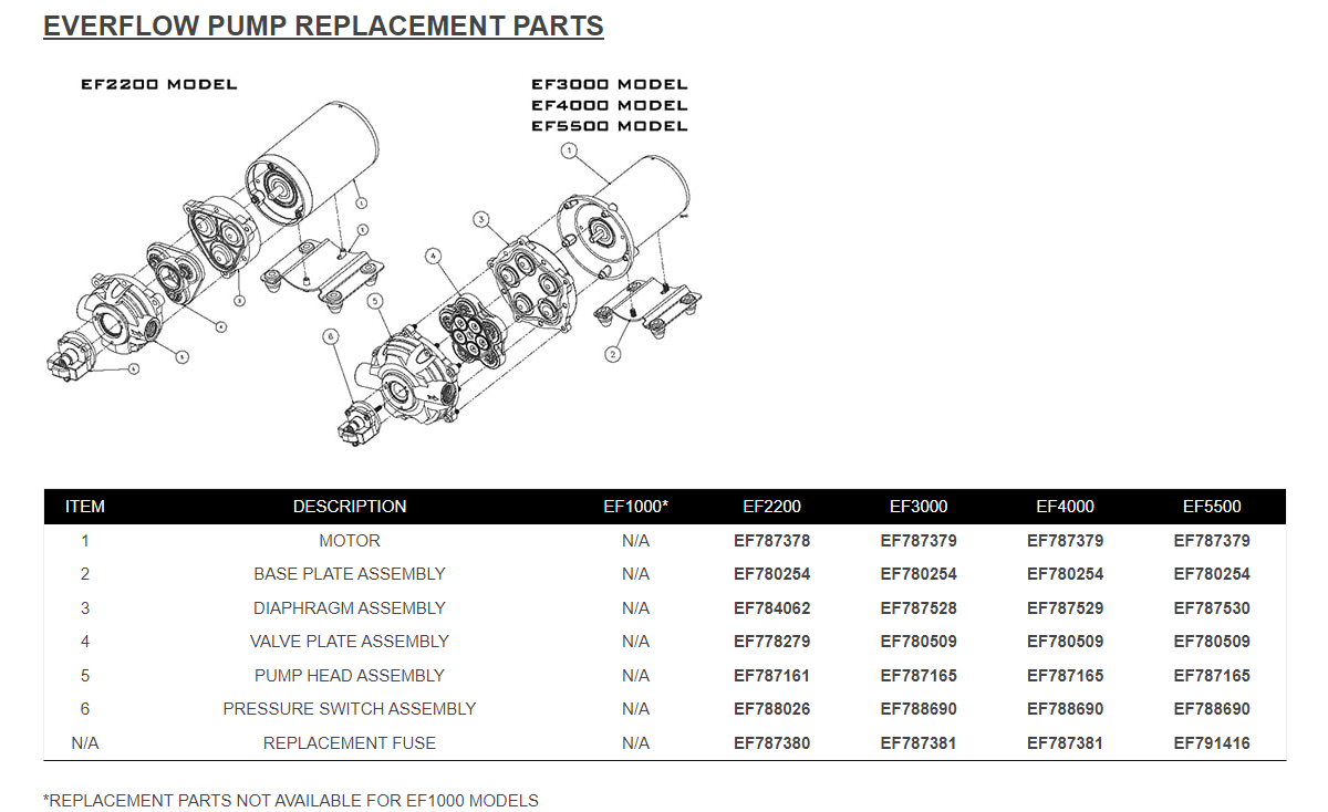 Everflo Pressure Switch Assembly For 3-7 GPM Pumps - EF788690