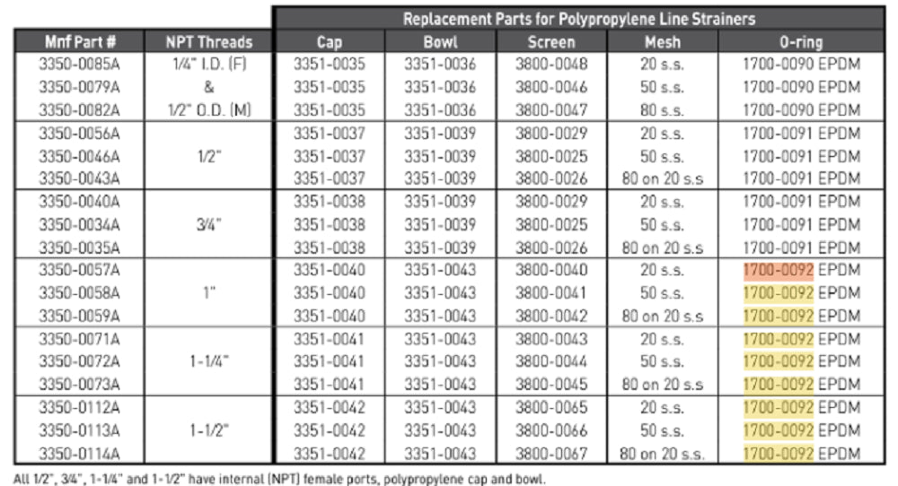 Hypro EPDM Gasket for Poly 3350 - Line Strainers - 1700-0092