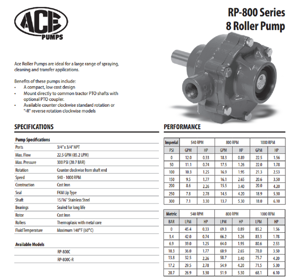Ace Pumps Cast Iron 8 Roller Pump, 3/4" Inlet/Outlet Ports, 15/16" Shaft - RP-800C (15000)