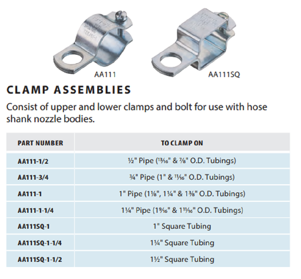 TeeJet Boom Clamp With Round Hole For 1" Square Tubing - AA111SQ-1
