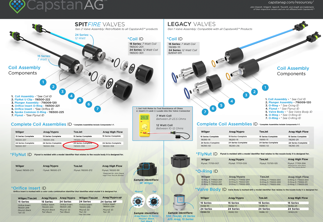 Capstan AG SpitFire Coil Assembly 24 Series 12 Watt for TeeJet Body - 116500-355