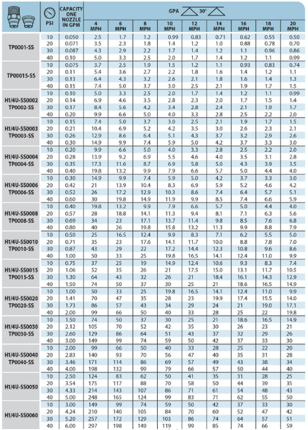 Teejet StreamJet Stainless Steel Solid Stream Spray Nozzle - H1/4U-SS0020