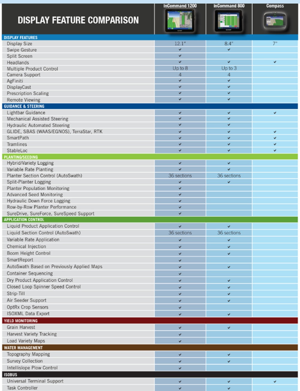 Ag Leader Guidance Bundle InCommand 800 (Guidance Only) & GPS 7000 - 4200614