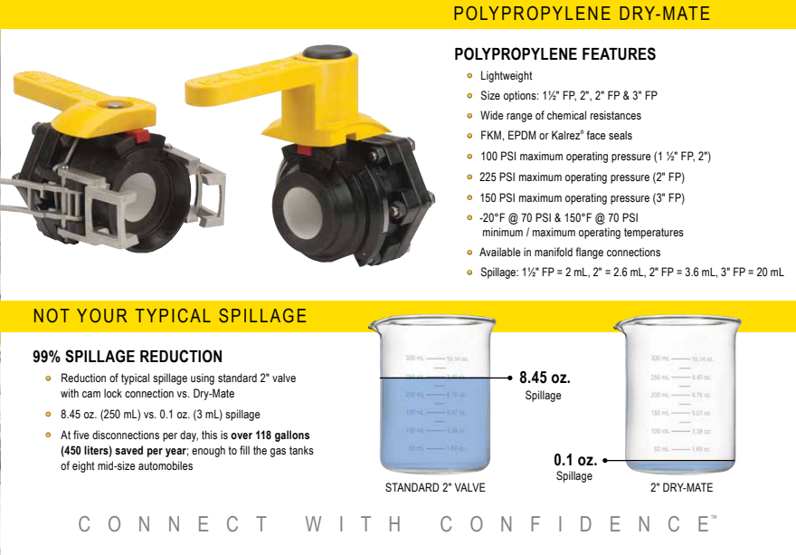 Banjo 3 Inch Poly Dry-Mate Valve - 3" Male Dry-Mate x 3" FNPT - DM300AFP