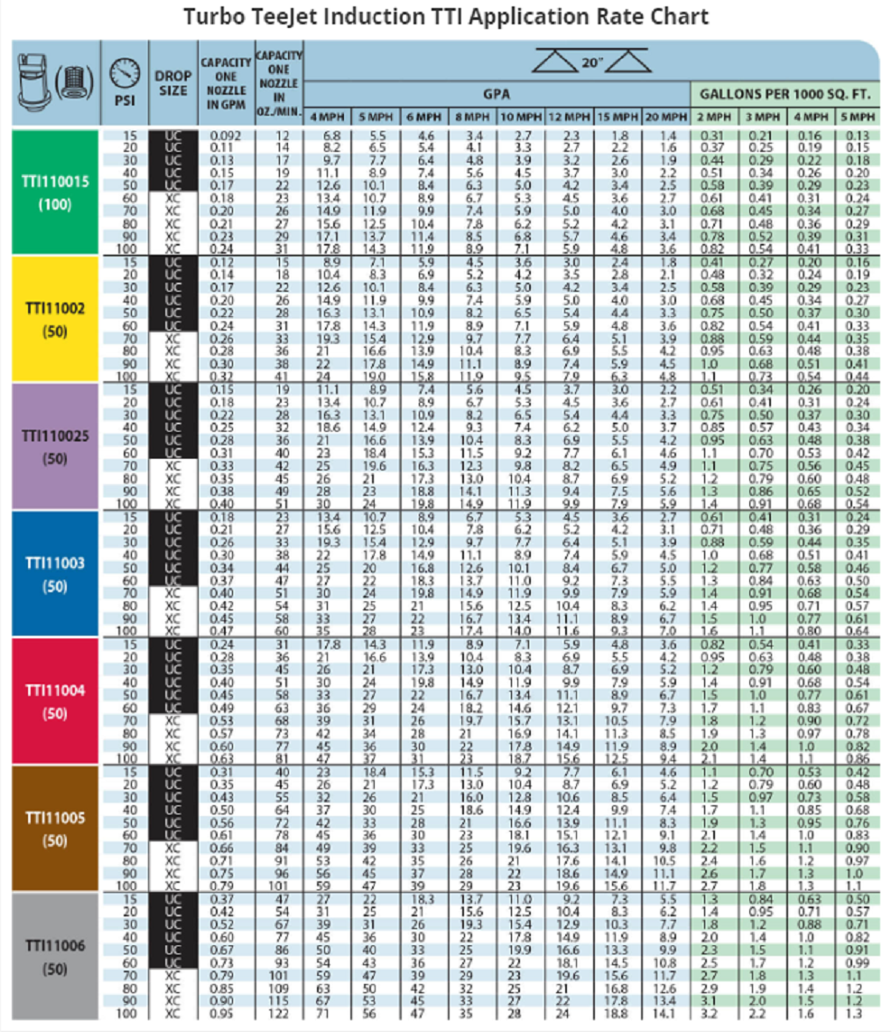 Turbo Teejet Induction Flat Spray Tip with Cap, Gasket, Red - TTI11004-VP-CE