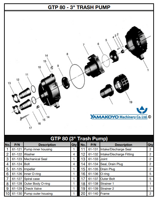Yamakoyo Outer Body Oring Used With Model Yamakoyo GTP-80 - 61-128