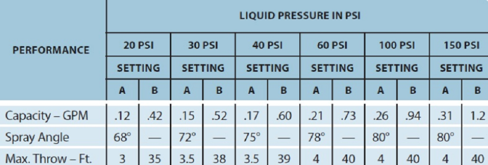TeeJet Adjustable ConeJet Nozzle - 5500-X10