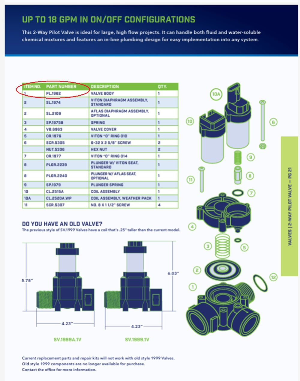 Texas Remcor Poly Replacement Valve Body For SV.1999A - PL.1962