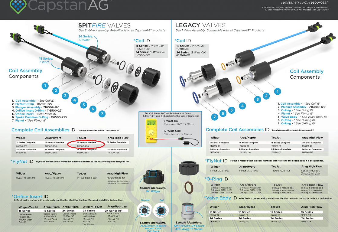 Capstan AG SpitFire Complete Coil Assembly 7-Watt 15 Series for TeeJet, - 116500-255