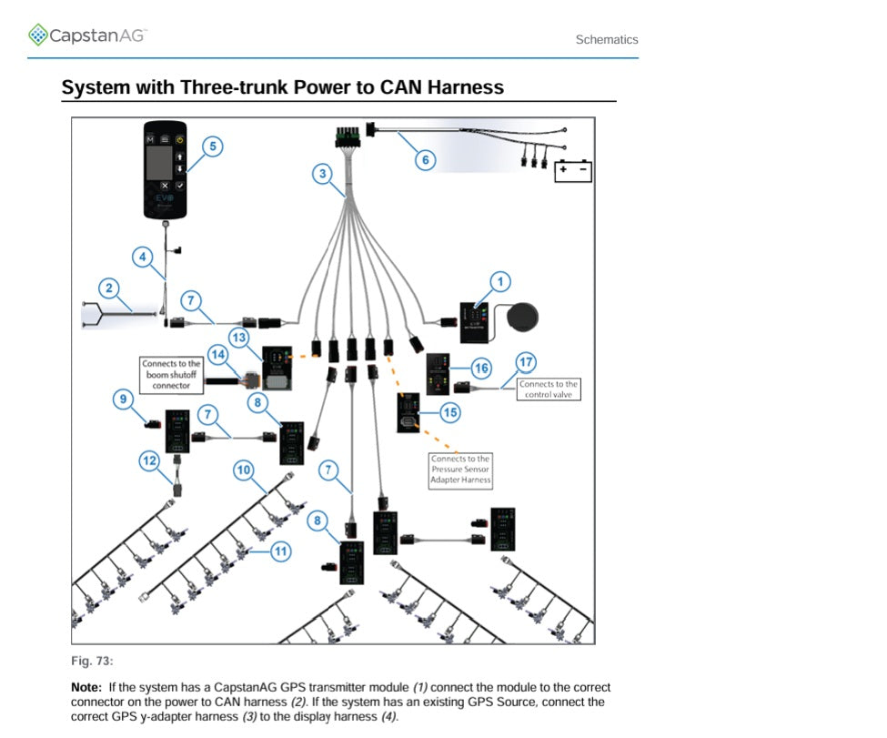 Capstan AG EVO Power To Can X 3 Trunk Harness - 150003-017