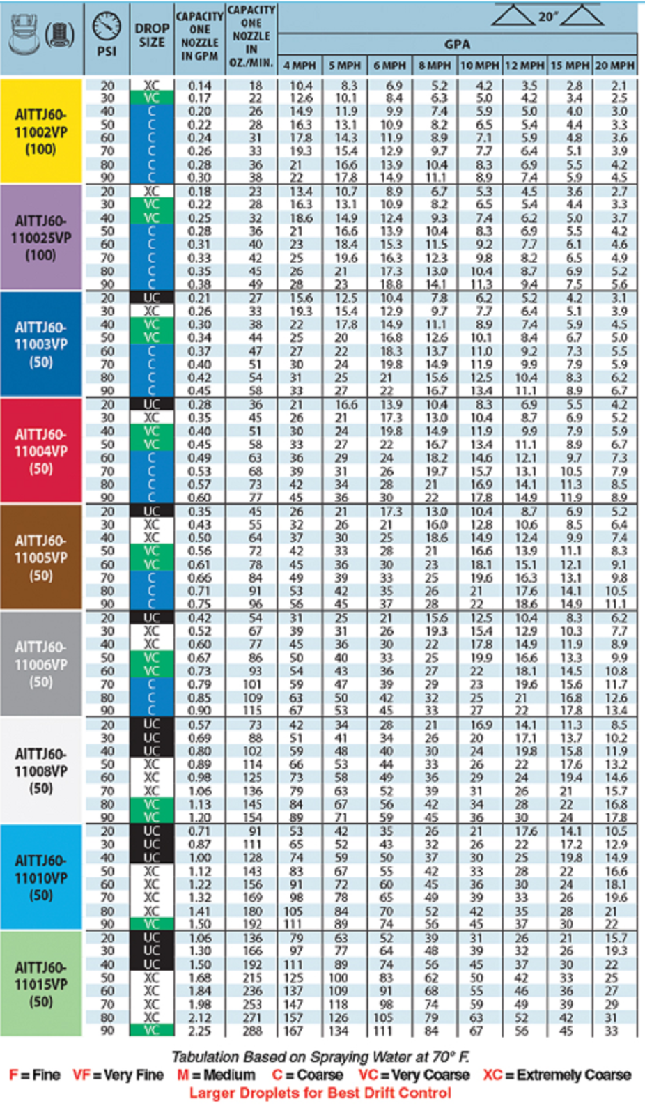 TeeJet Air Induction Turbo TwinJet Flat Spray Tip, Red - AITTJ60-11004VP