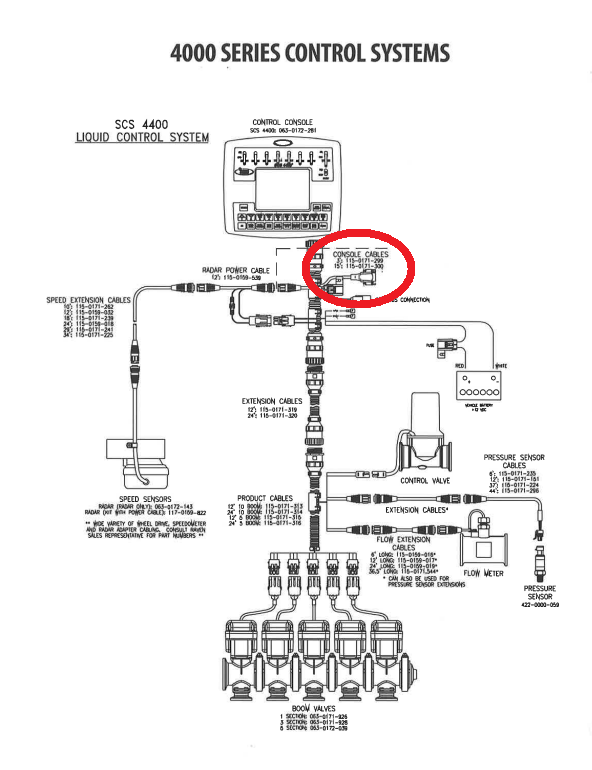 Raven 20 foot Console Cable For SCS 4400 Liquid Control System - 115-0171-300