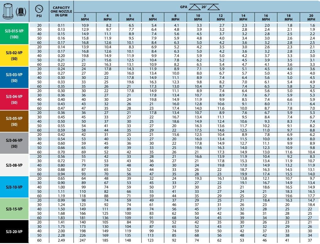 TeeJet StreamJet Solid Stream Fertilizer Spray Nozzles, 3 Hole, Gray - SJ3-06-VP