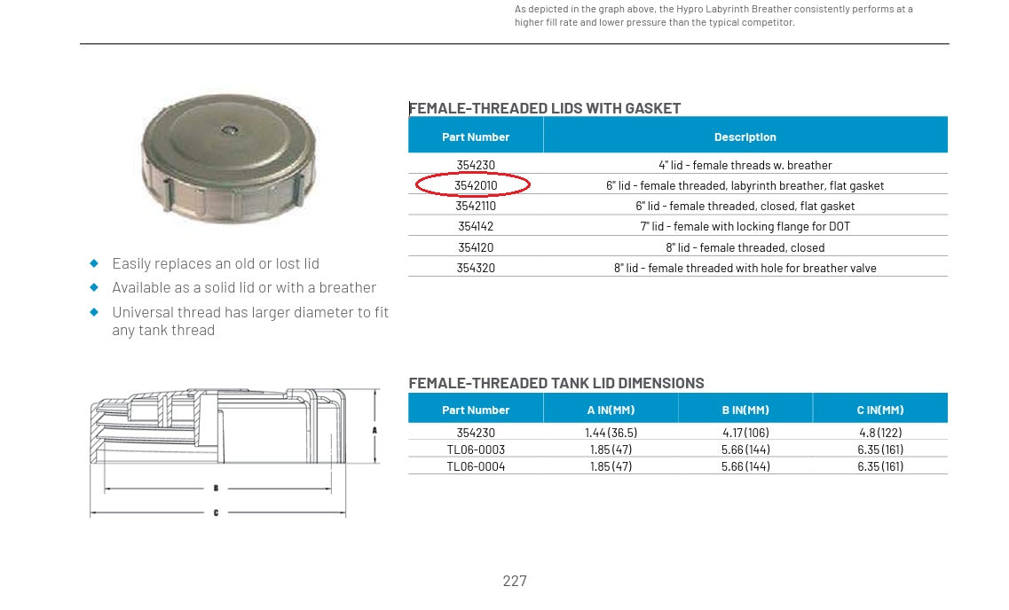 Hypro 6 Inch Female Threaded Lid with Spring Breather Flat Gasket - 3542010 (AG334738)