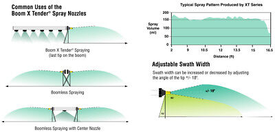 Hypro Boom Xtender Nozzle Boomless Flat Fan with 1/4" MNPT - XT010
