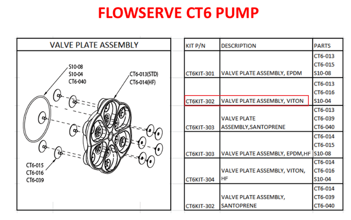Flowserve CT6 Pump Viton Valve Plate Assembly - CT6KIT-302
