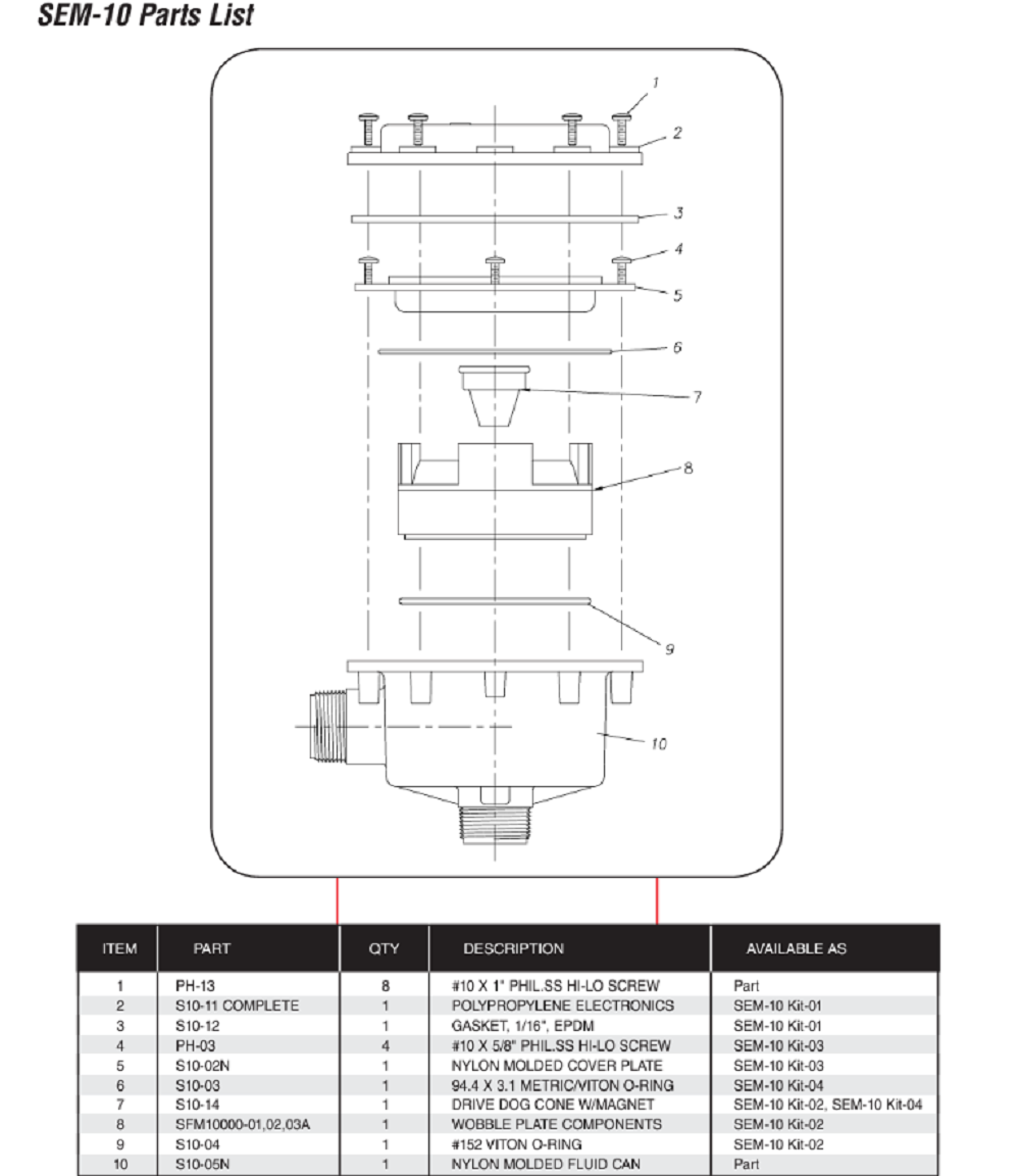 Flowserve Nylon Molded Fluid Can Replacement Part For SEM-10 Meter - S10-05N