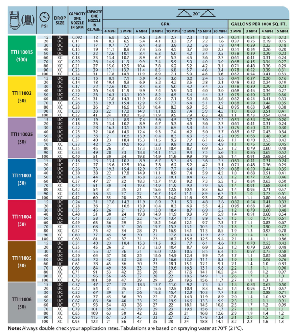 TeeJet Red Turbo Induction Spray Tip 110° Wide Angle, 15-100 PSI - TTI11004-VP