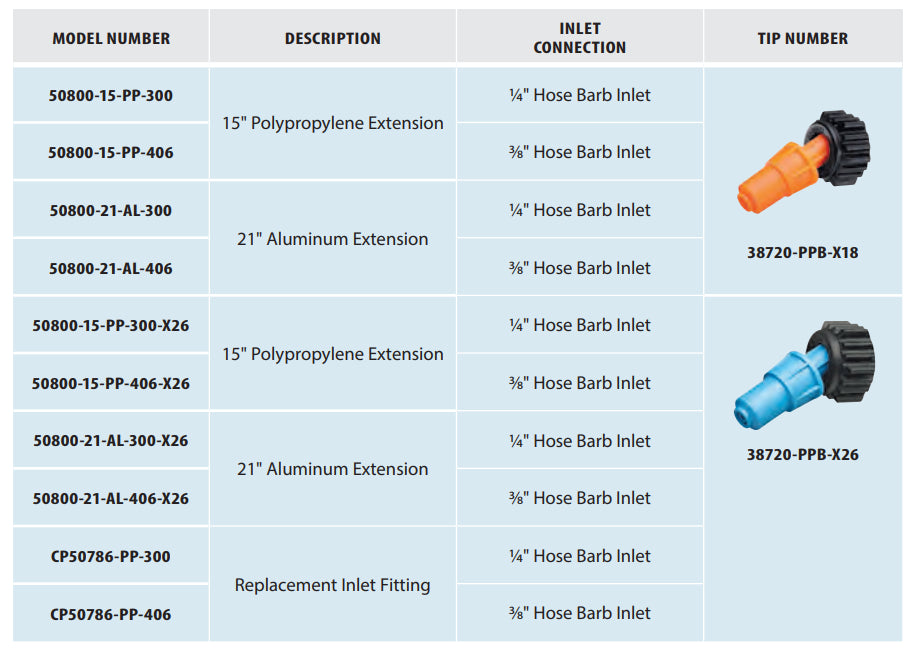 TeeJet Adjustable Spray Tip, Angled Cone Jet Assembly, Orange - 38720-PPB-X18