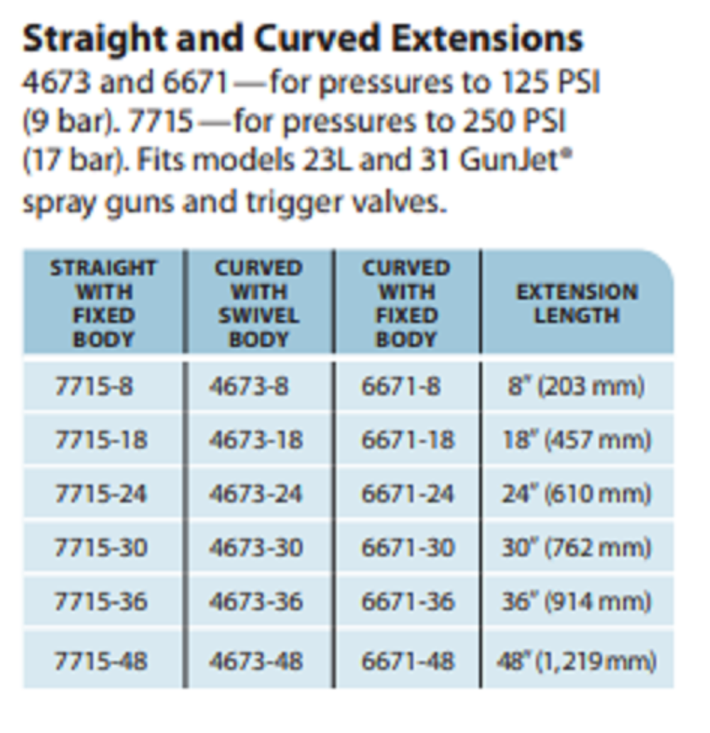 TeeJet Straight Brass Extension Wand for 23L and 31 GunJet 8" Length, Max 250 PSI - 7715-8