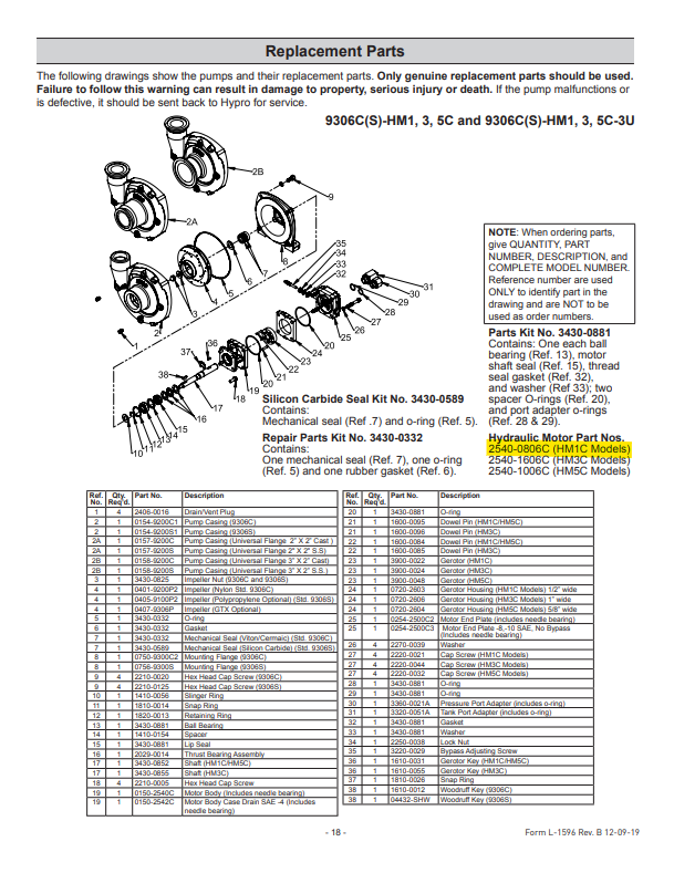 Hypro Hydraulic Motor Replacement for HM1C Centrifugal Pump - 2540-0806C (Replaces 2500-0081C)