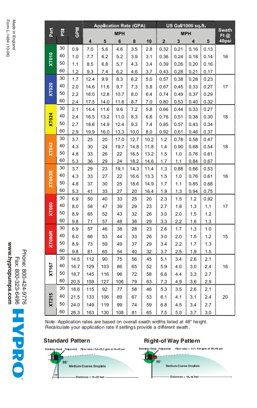 Hypro X Tender Boomless Yellow Nozzle Part Kit - XT024-GIOKIT