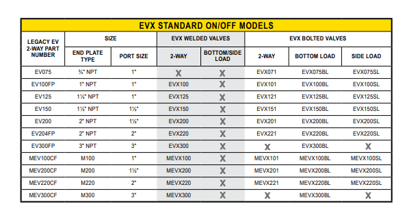 Banjo 2 Inch On Off Full Port Electric Ball Valve, 12 Volt, 3 Wire - EVX221