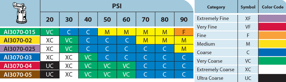 TeeJet Air Induction Dual Pattern Flat Spray Tip With Cap/Gasket - AI3070-04VP-C