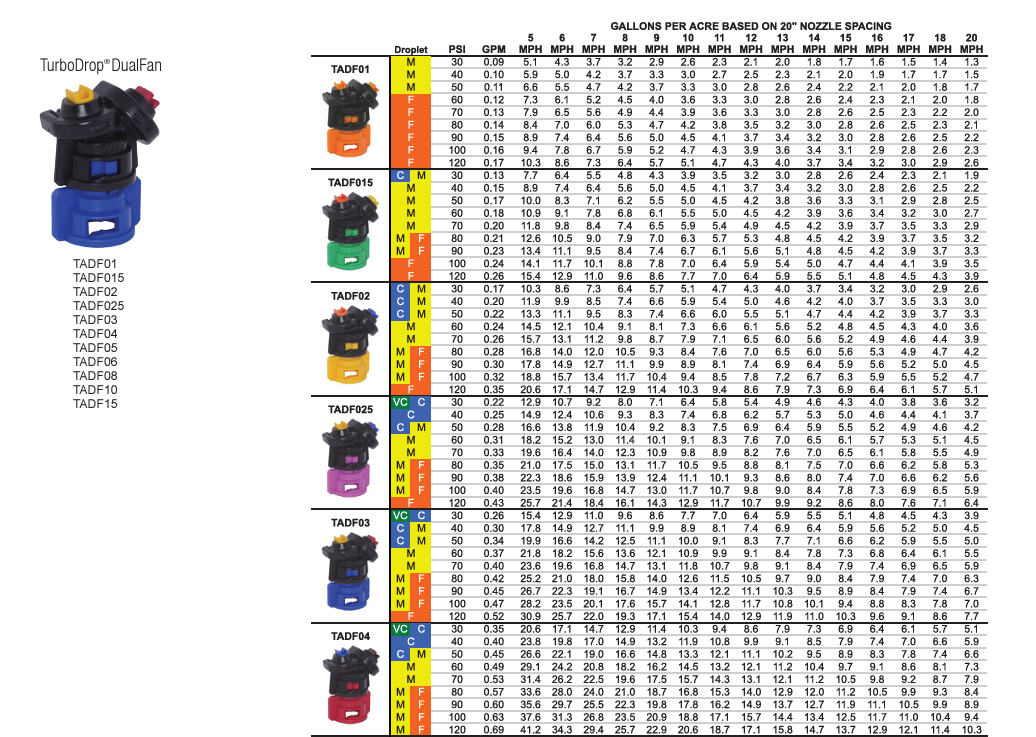 Greenleaf TurboDrop Asymmetric DualFan Spray Nozzle Red/Black - TADF04