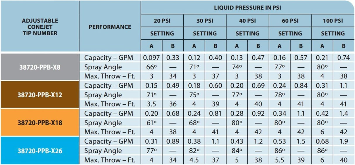 TeeJet Angled Cone Jet Adjustable Spray Tip Assembly Gray - 38720-PPB-X8