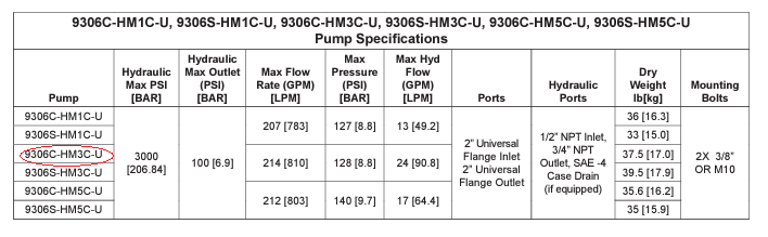 Hypro Cast Iron Centrifugal Pump with Universal Flange 220 X 220 - 9306C-HM3C-U