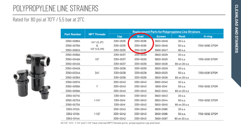 Hypro Replacement Bowl for Poly Line Strainers, 1-1/4" And 1-1/2" - 3351-0036