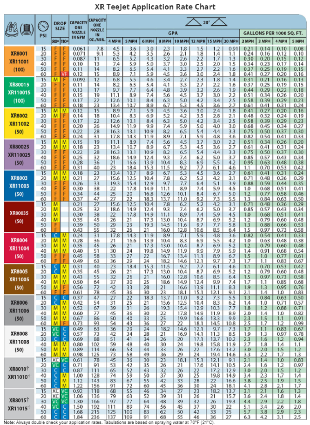 TeeJet Polymer Extended Range Flat Spray Tip, Yellow - XR11002-VP