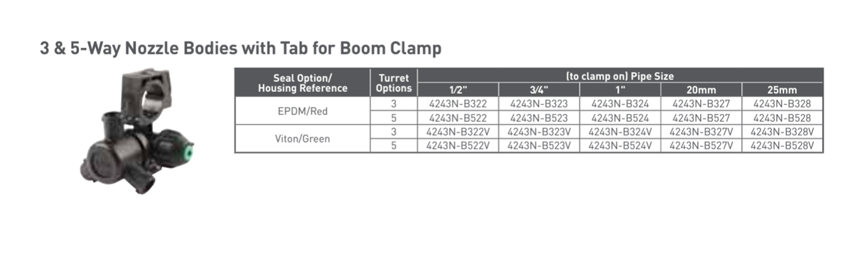 Hypro 5-Way Nozzle Body with Tab for Boom Clamp Fits 3/4" Pipe - 4243N-B523-00