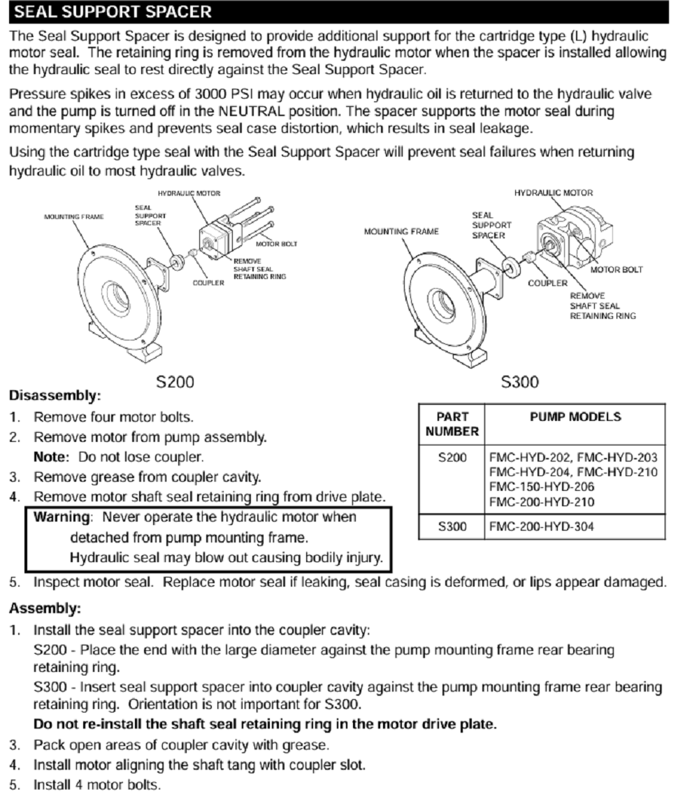 Ace Pumps Seal Support Spacer for 300 Series Hydraulic Lip Seal - S300 (40162)