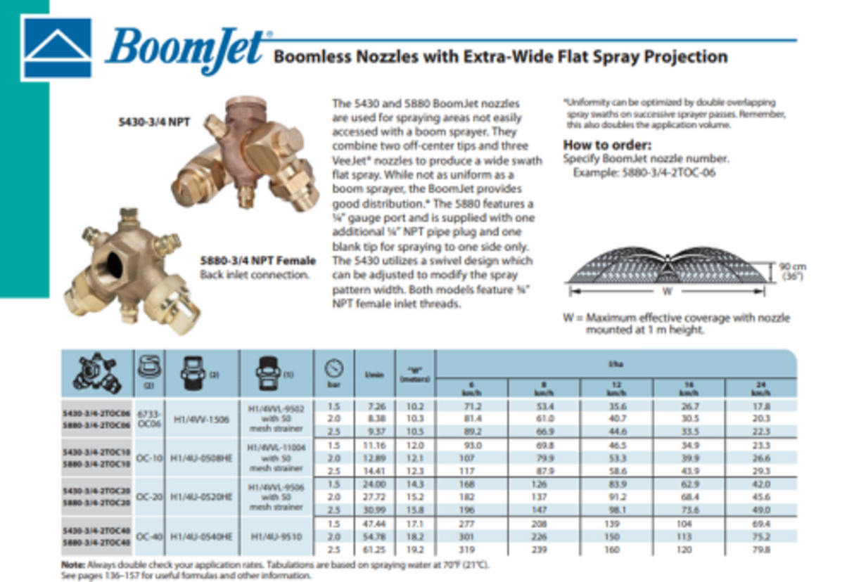 TeeJet Extra Wide Flat Spray BoomJet Boomless Nozzle - 5880-3/4-2TOC40