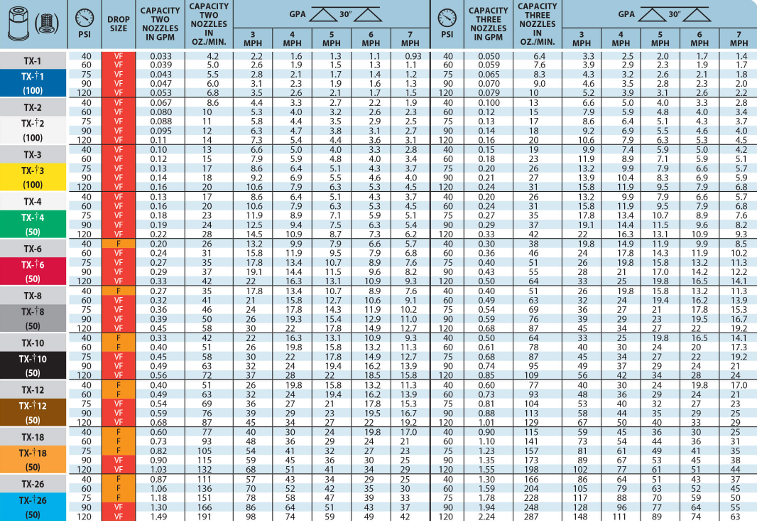 TeeJet VisiFlo Hollow Cone Spray Tip, Black - TX-VS10