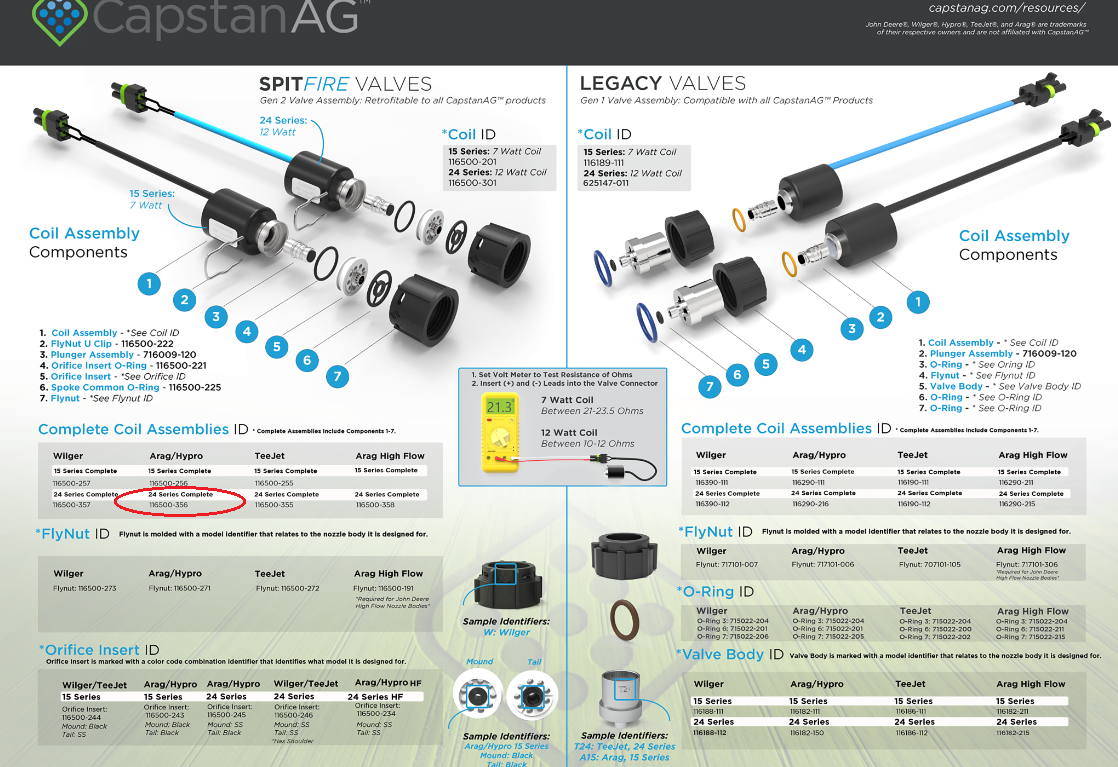 Capstan AG SpitFire Coil Assembly 24 Series 12 Watt for Arag/Hypro - 116500-356