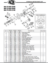 Ace Pumps Hydraulic Motor With Fittings 10 GPM "N" Series - BAC-75-HYD-210 (41375)