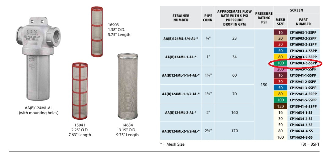 TeeJet 100 Mesh Screen for AA124 & AA126 Line Strainers 3/4" & 1" Series - CP16903-6-SSPP