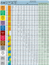 Teejet Stainless Extended Range Flat Spray Tip, Green - XR80015VS