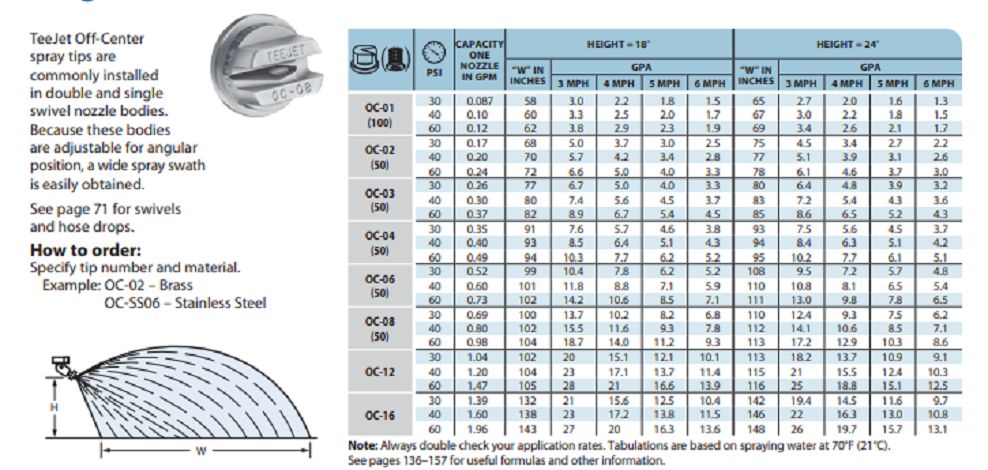 TeeJet Off-Center Flat Spray Tip, Smaller Capacities, Stainless Steel - OC-SS12