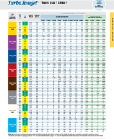 TeeJet Turbo TwinJet Yellow Polymer Nozzle Assembly with Cap - TTJ60-11002VP-CE