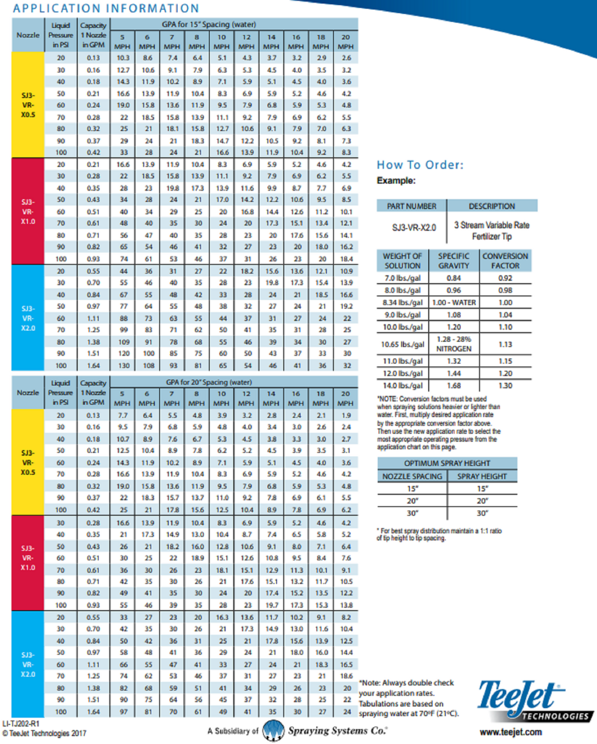 TeeJet Streamjet Variable Rate Fertilizer Nozzle Tip - SJ3-VR-X1.0