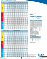 TeeJet Streamjet Variable Rate Fertilizer Nozzle Tip - SJ3-VR-X1.0