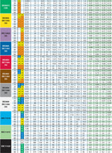 TeeJet Extended Range Stainless Steel Flat Spray Tip, Yellow - XRC8002-VS