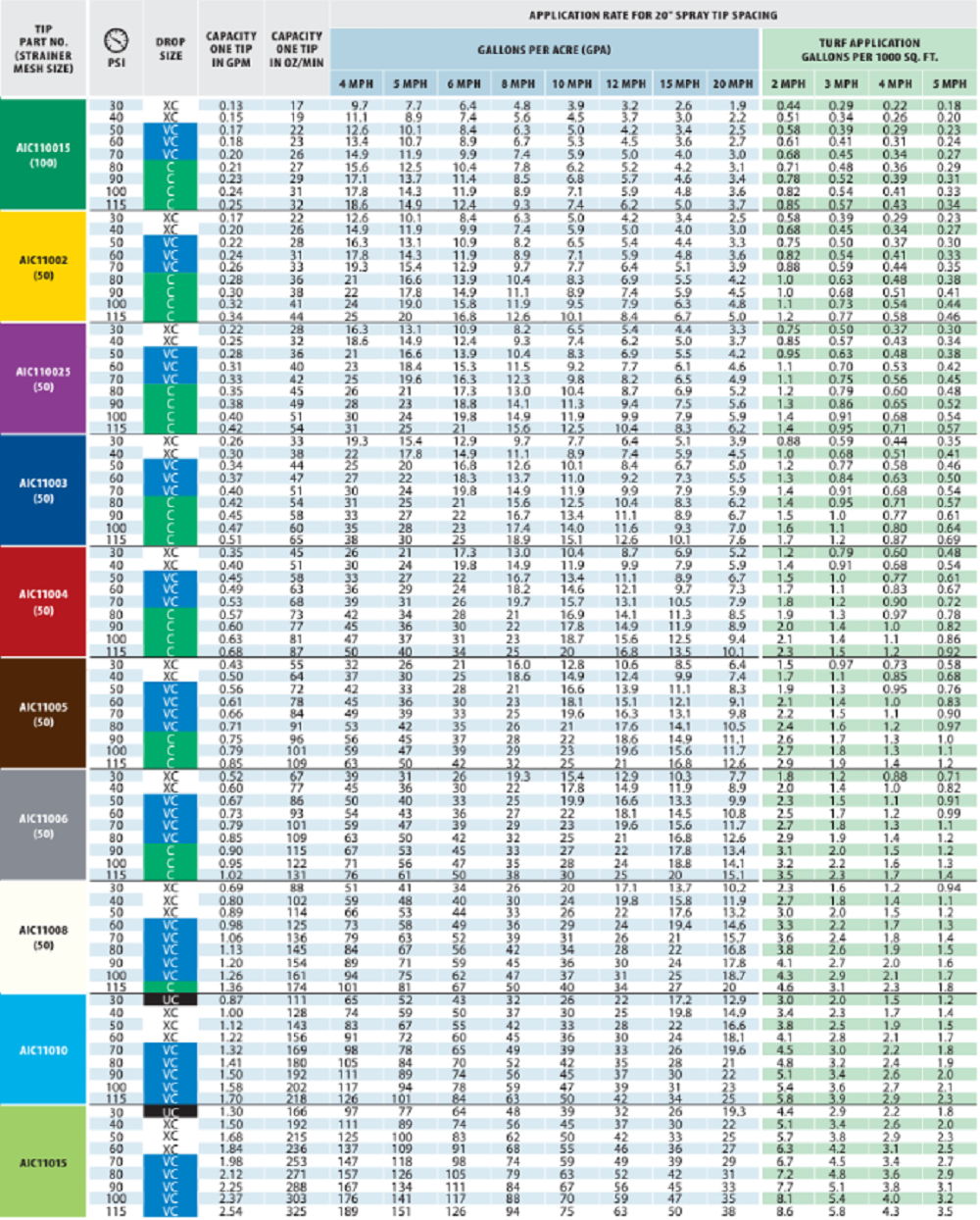 TeeJet Stainless Steel Air Induction Tip With Cap, Green - AIC110015-VS