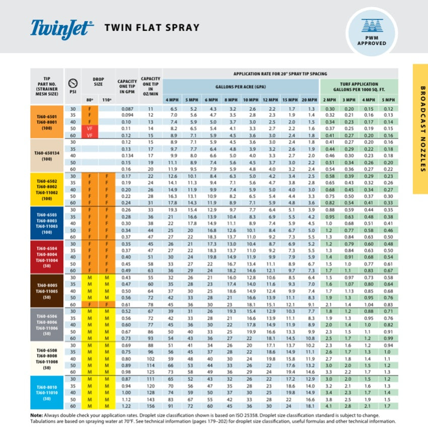 TeeJet TwinJet Visiflo Flat Spray Tip Stainless Steel 110° Degree Blue - TJ60-11003VS